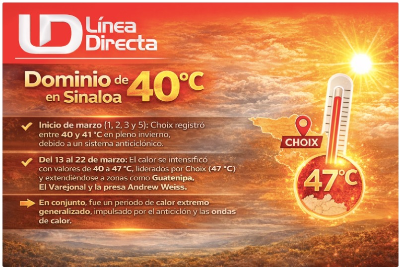 Diseño de imagen con tezto sobre las temperaturas máximas en Sinaloa y con una ilustración de termómetro