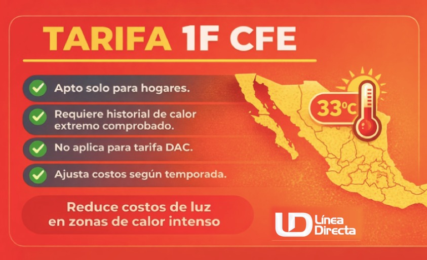 Diseño con información de la tariga 1F CFE y un mapa de México