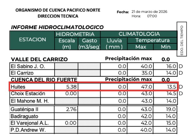 Tabla que indica las temperaturas máximas registradas en estaciones meteorológicas del OCPN del 20 al 21 de marzo en las que se marca el récord del mes y últimos 9 meses.