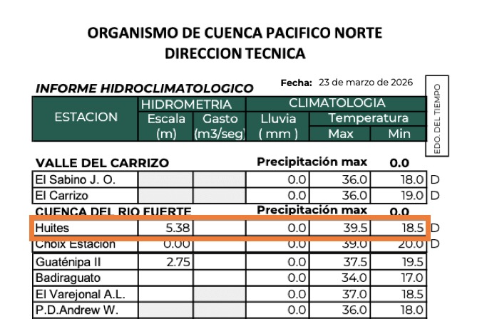 Tabla con el registro de las temperaturas máximas y mínimas en Sinaloa