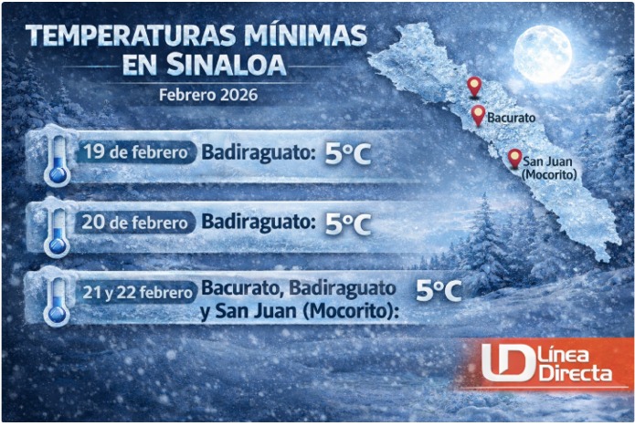 diseño de imagen con información de las temperaturas mínimas en Sinaloa hoy