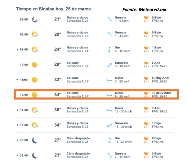 Imagen del clima hoy en Sinaloa mostrando la condición del clima durante el día