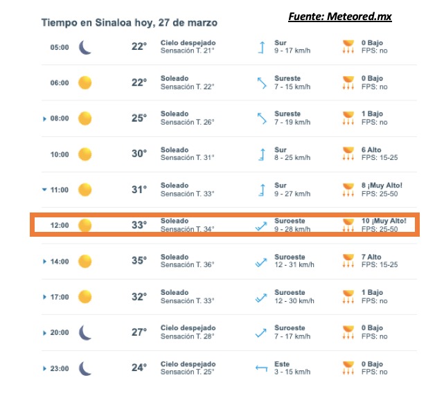 Imagen del clima hoy en Sinaloa mostrando la condición del clima durante el día
