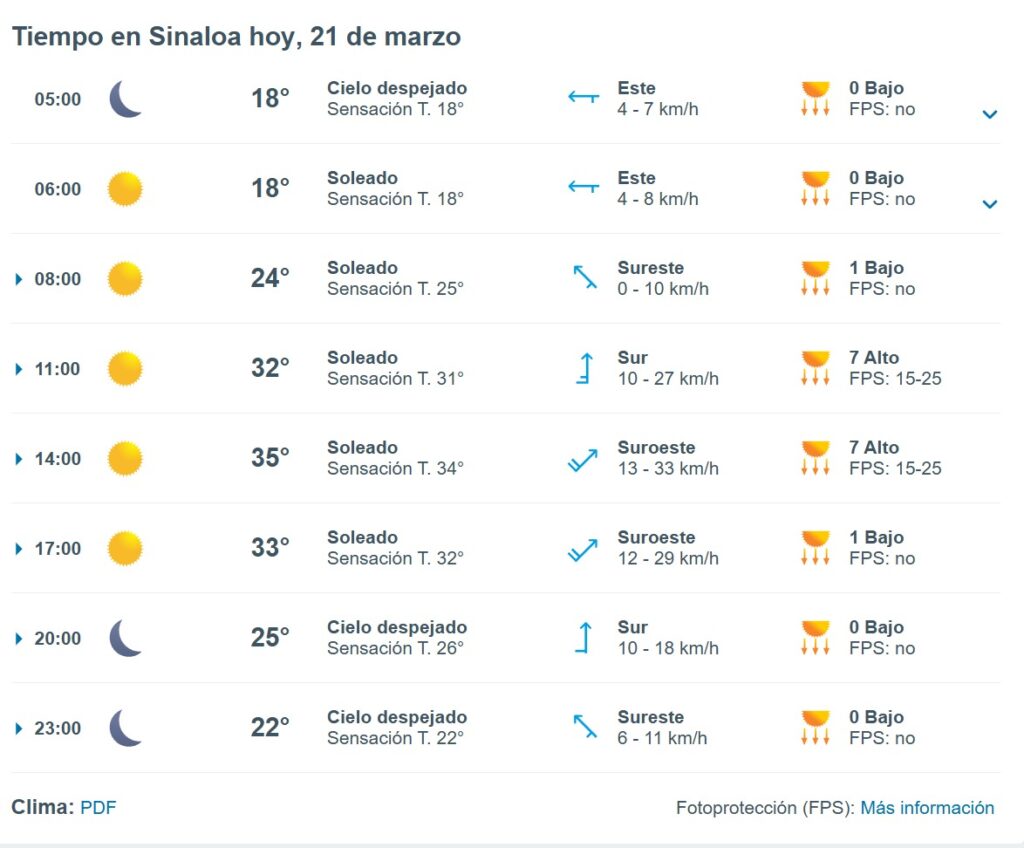 Imagen del clima hoy en Sinaloa mostrando la condición del clima durante el día