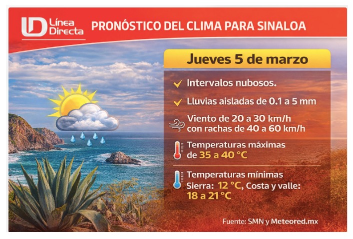 Imagen del clima hoy en Sinaloa mostrando la condición del clima durante el día