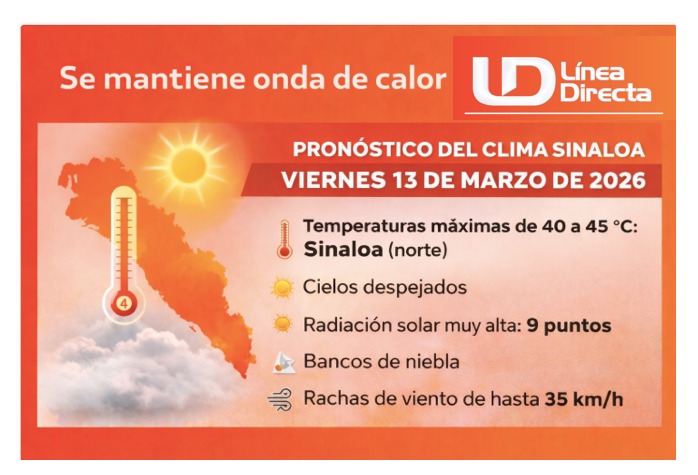 Imagen del clima hoy en Sinaloa mostrando la condición del clima durante el día con un mapa de Sinaloa y termómetro