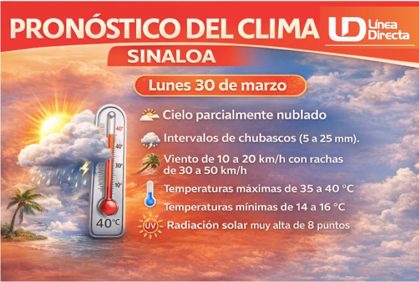 Imagen del clima hoy en Sinaloa mostrando la condición del clima durante el día