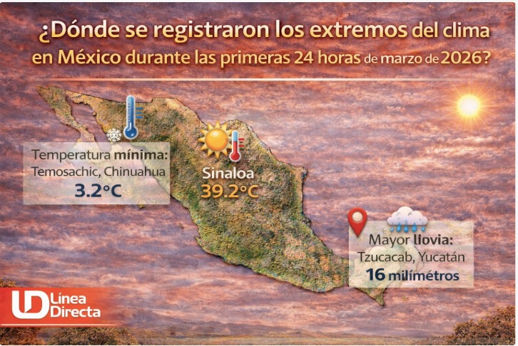 diseño de imagen con información de las condiciones del clima en México