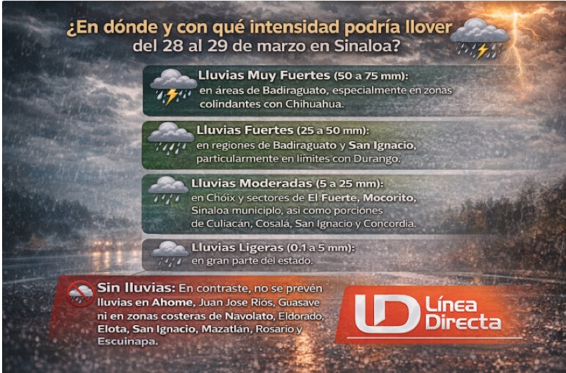 Imagen con texto informando sobre las lluvias que se pronostican en Sinaloa en el último fin de semana de marzo
