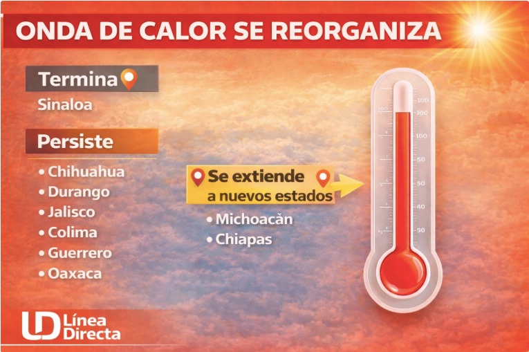 Diseño de imagen con información de la onda de calor en Sinaloa y con una ilustración de termómetro