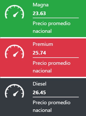Tabla con los precios de la gasolina y el diésel, en colores verde, rojo y negro
