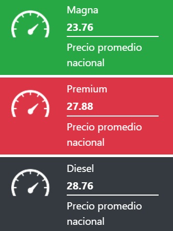 Tabla con los precios de la gasolina y el diésel, en colores verde, rojo y negro