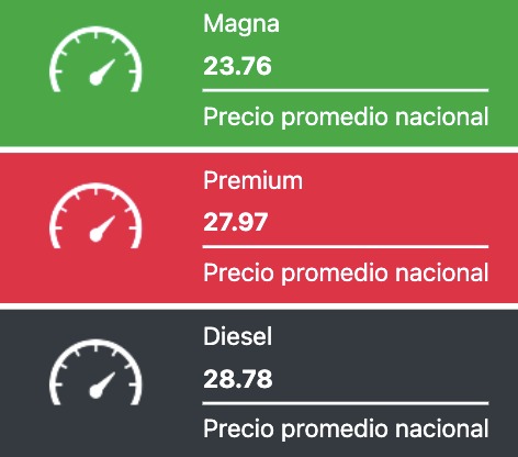 Tabla con los precios de la gasolina y el diésel, en colores verde, rojo y negro