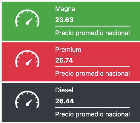 Tabla con los precios de la gasolina y el diésel, en colores verde, rojo y negro