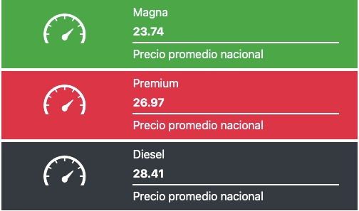 Tabla con los precios de la gasolina y el diésel, en colores verde, rojo y negro