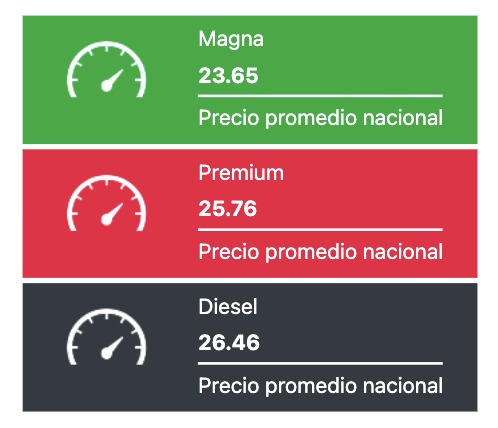 Tabla con los precios de la gasolina y el diésel, en colores verde, rojo y negro