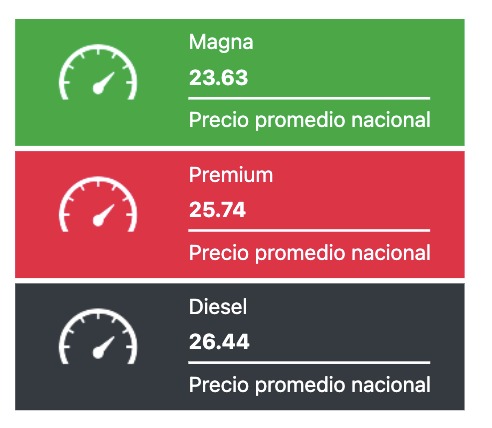 Tabla con los precios de la gasolina y el diésel, en colores verde, rojo y negro