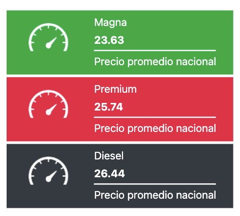 Tabla con los precios de la gasolina y el diésel, en colores verde, rojo y negro
