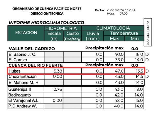 Tabla con el registro de las temperaturas máximas