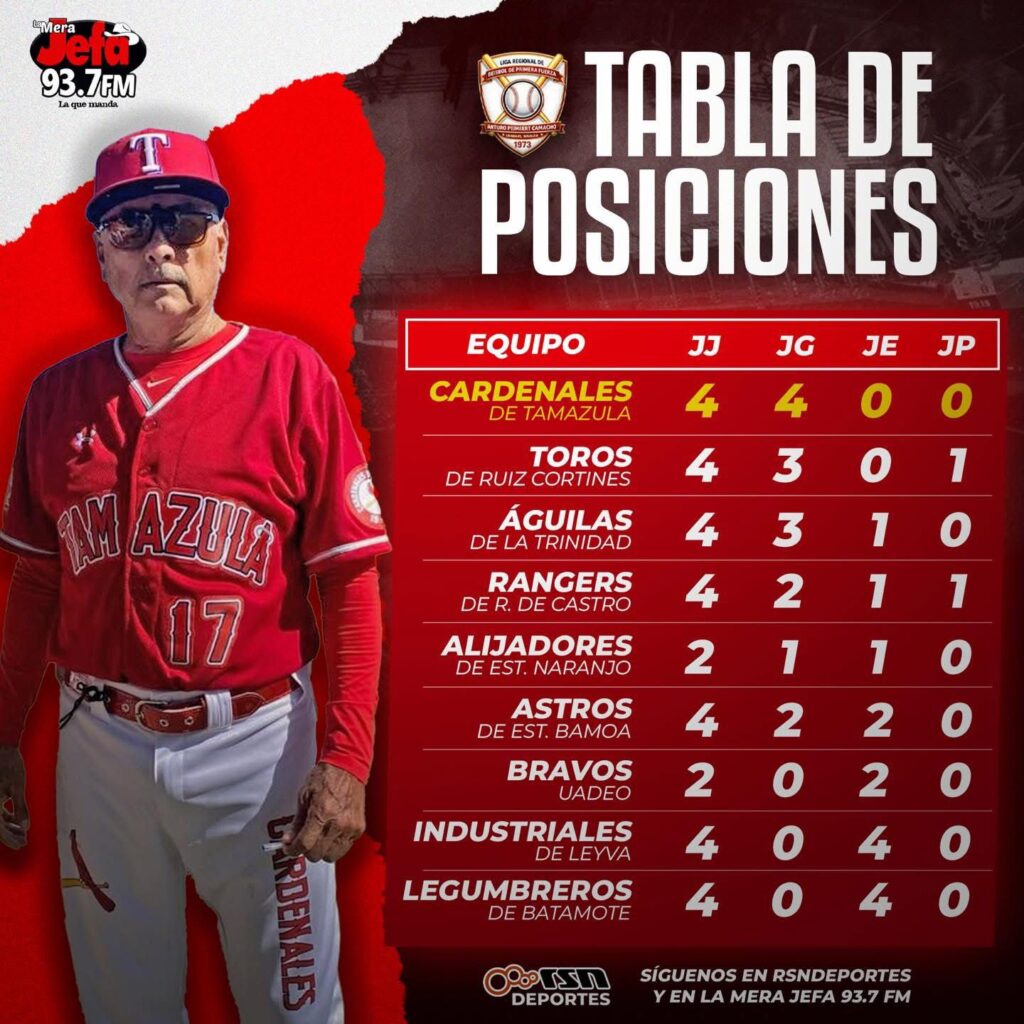 Flyer de un standing de posiciones y una imagen de una persona