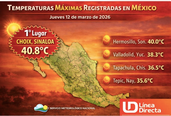 Mapa de México y una tabla indicando las temperatura Máximas en el país