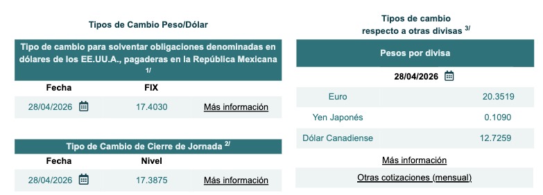 tablas de tipo de cambio