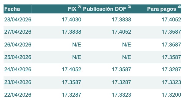 tabla tipo de cambio