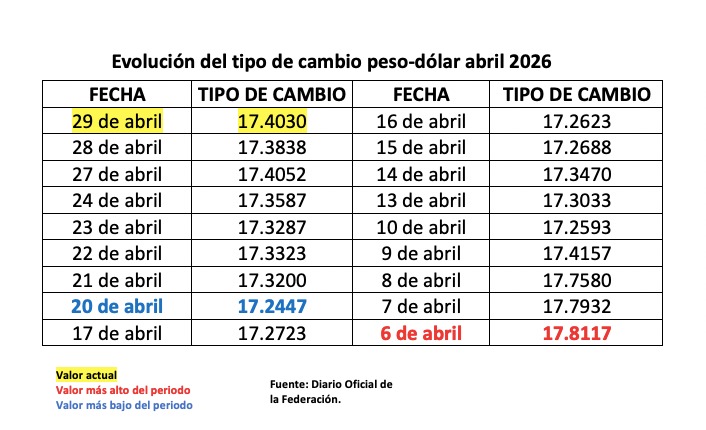 lineas de tipo de cambio