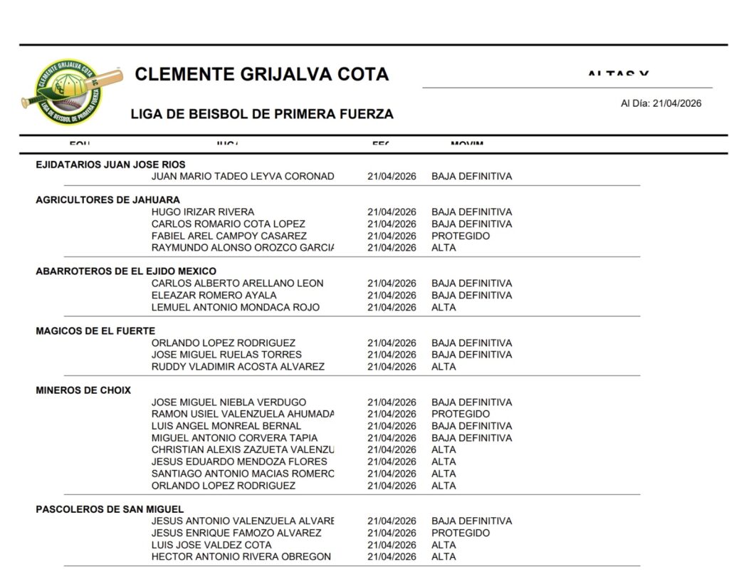 Las altas y bajas en la Clemente Grijalva