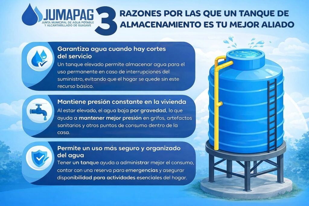 beneficios de contar con un tanque de almacenamiento de agua en el hogar