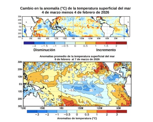Clima