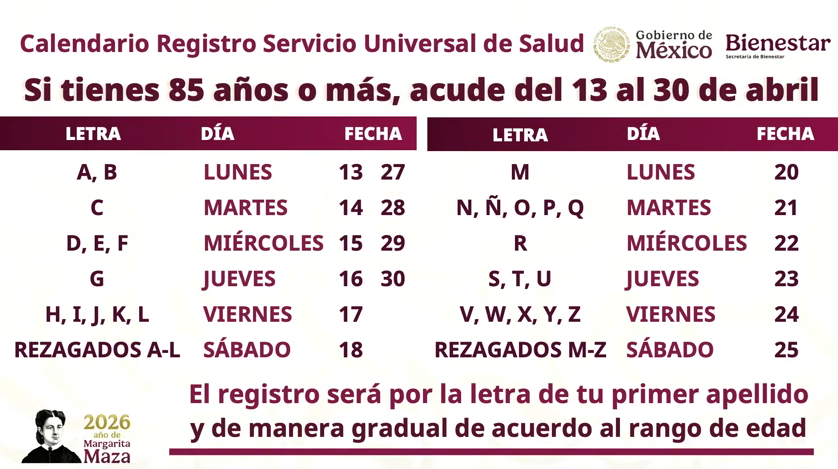 Calendario para el registro el Servicio Universal de Salud 