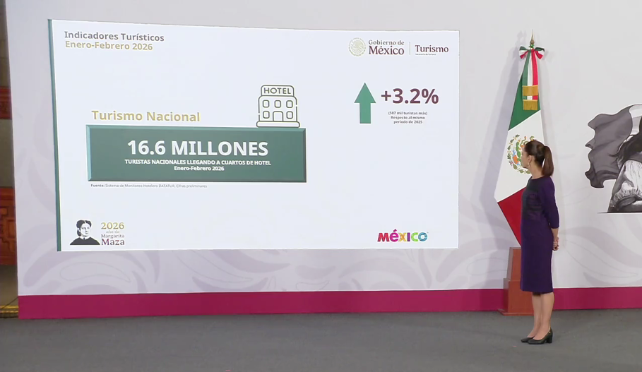 Claudia Sheinbaum en la mañanera