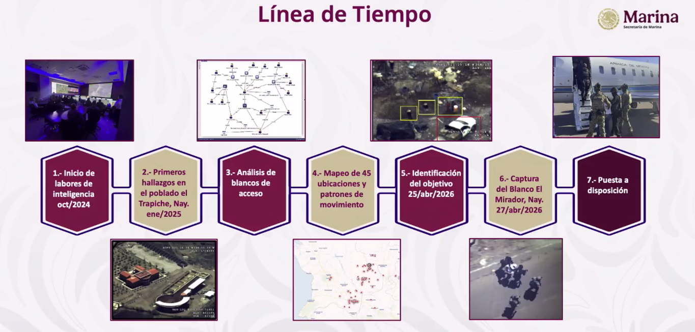 Línea de tiempo para captura de 