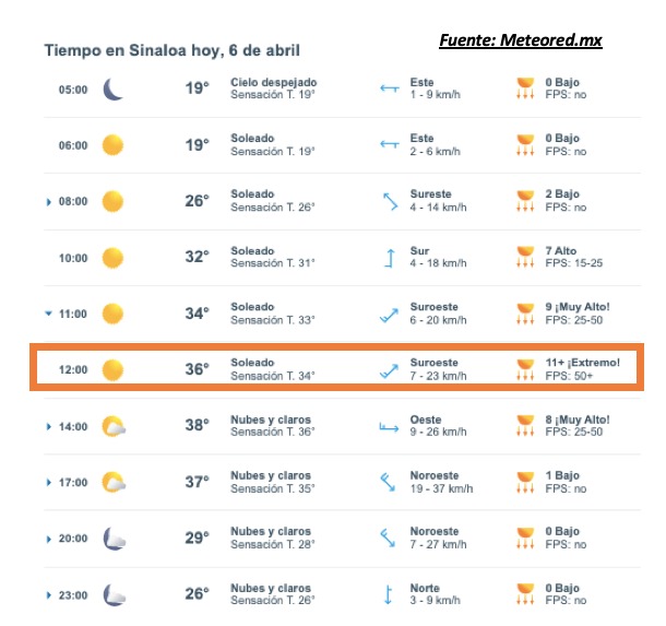 Pronóstico del clima durante del día hoy en Sinaloa, con el estado del cielo, rachs de viento y condiciones solares