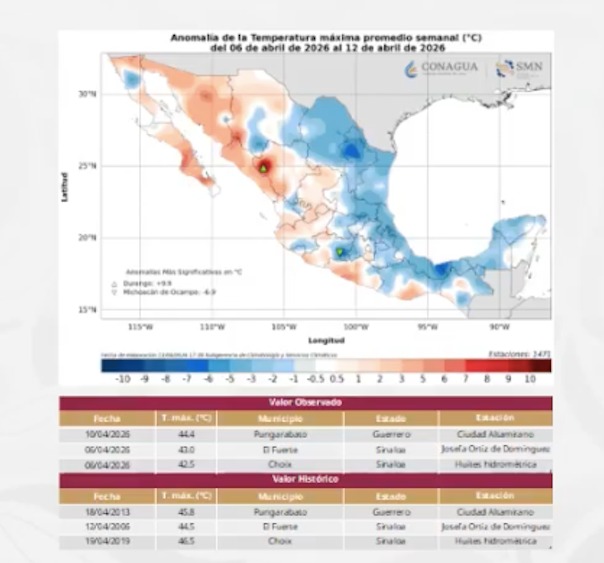 Registro histórico de temperaturas máximas en México. SMN