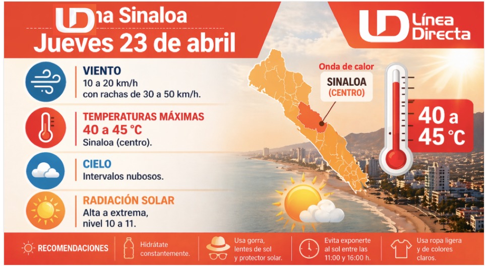 Imagen del clima hoy en Sinaloa mostrando la condición del clima durante el día