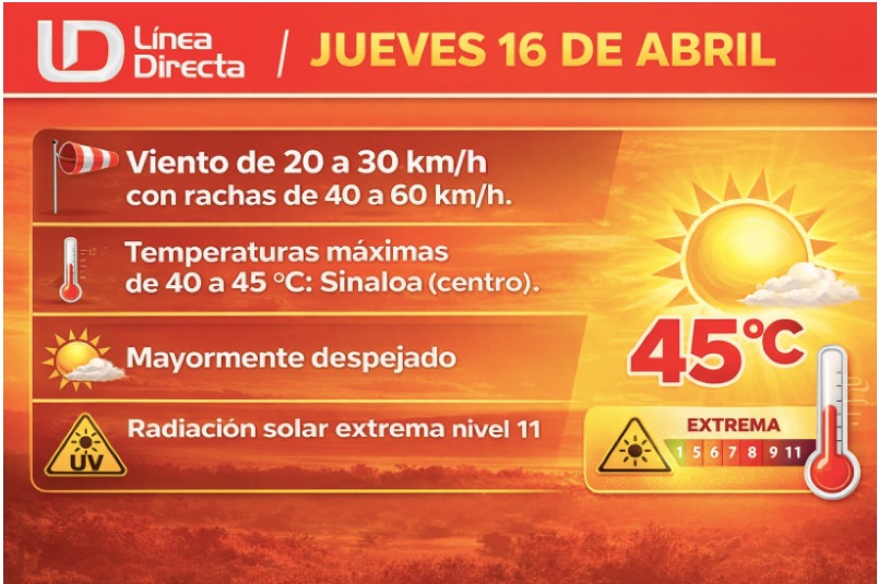 Imagen del clima hoy en Sinaloa mostrando la condición del clima durante el día