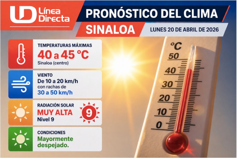 Imagen del clima en Sinaloa hoy, mostrando las coondiciones del clima con ilustraciones y texto