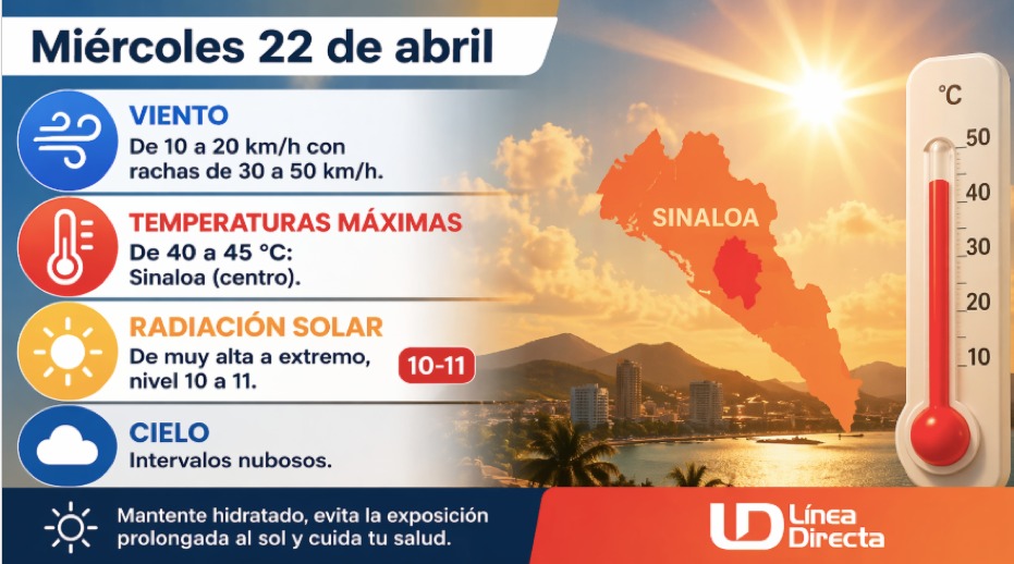 Imagen del clima hoy en Sinaloa mostrando la condición del clima durante el día