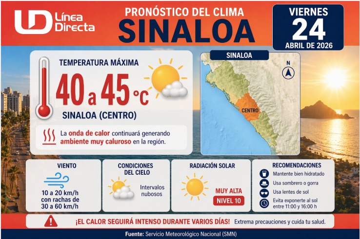 Imagen del clima hoy en Sinaloa mostrando la condición del clima durante el día