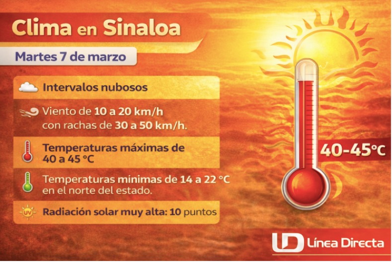 Imagen del clima hoy en Sinaloa mostrando la condición del clima durante el día