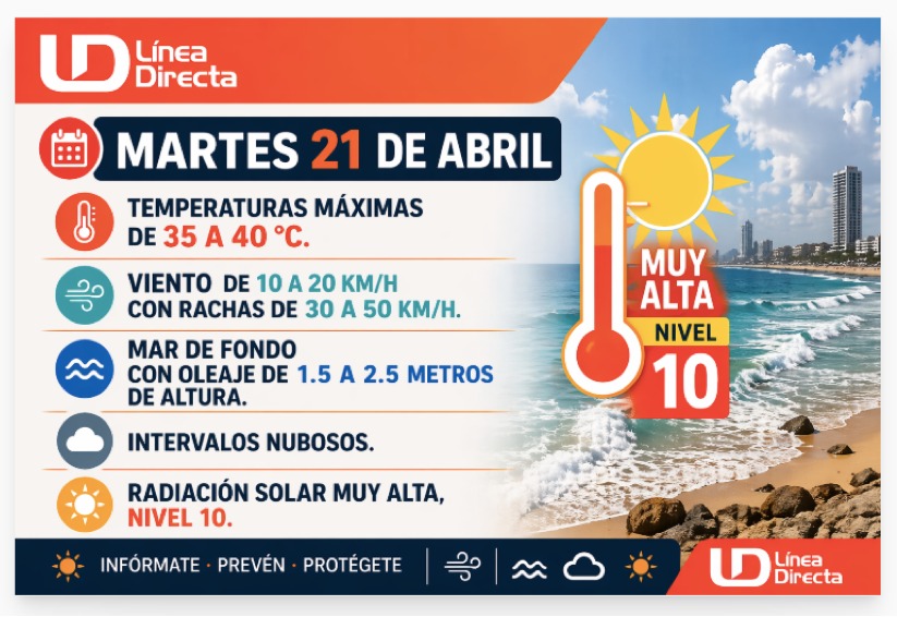 Imagen del clima hoy en Sinaloa mostrando la condición del clima durante el día