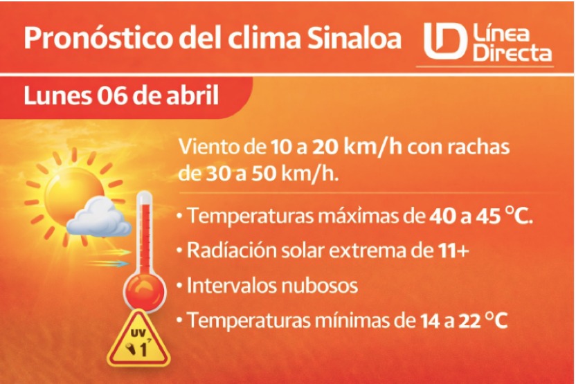 Imagen del clima hoy en Sinaloa mostrando la condición del clima durante el día