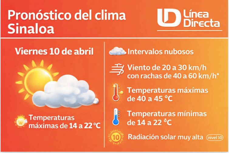 Imagen del clima hoy en Sinaloa mostrando la condición del clima durante el día