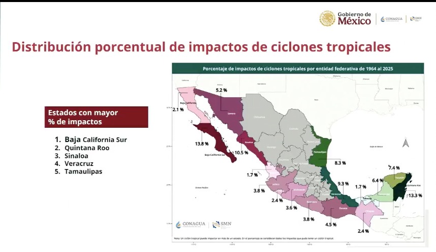 Mapa de México indicando la distribución porcentual de impactos de ciclones tropicales