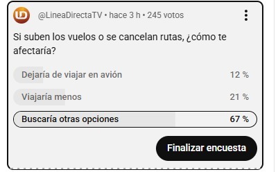 Captura de pantalla de encuesta realizada en el canal de YouTUbe de Línea Directa
