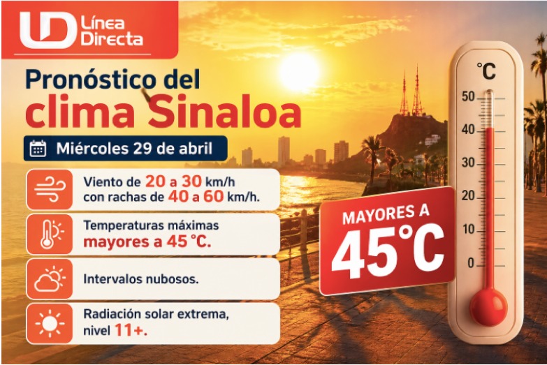 CLIMA SINALOA 29 DE ABRIL