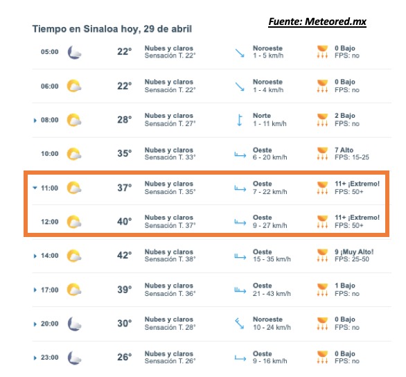 CLIMA SINALOA
