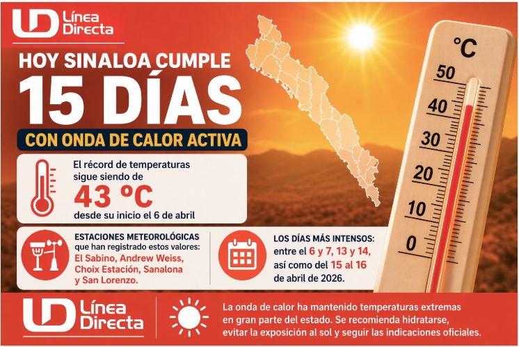 Diseño de imagen con ilustraciones de termómetro y mapa de Sinaloa, texto con la información de la onda de calor activa en el estado